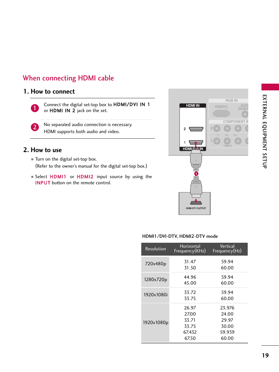 When connecting hdmi cable, How to connect 2. how to use, External eq uipment setup | LG 37LC7D User Manual | Page 21 / 112