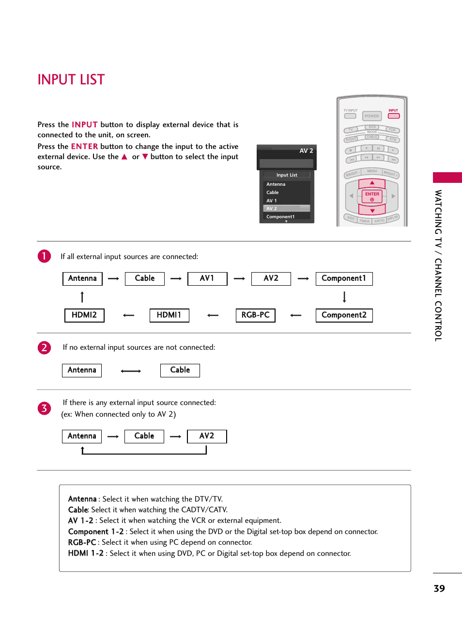 Input list, Watching tv / channel contr ol | LG 37LC7D User Manual | Page 41 / 112