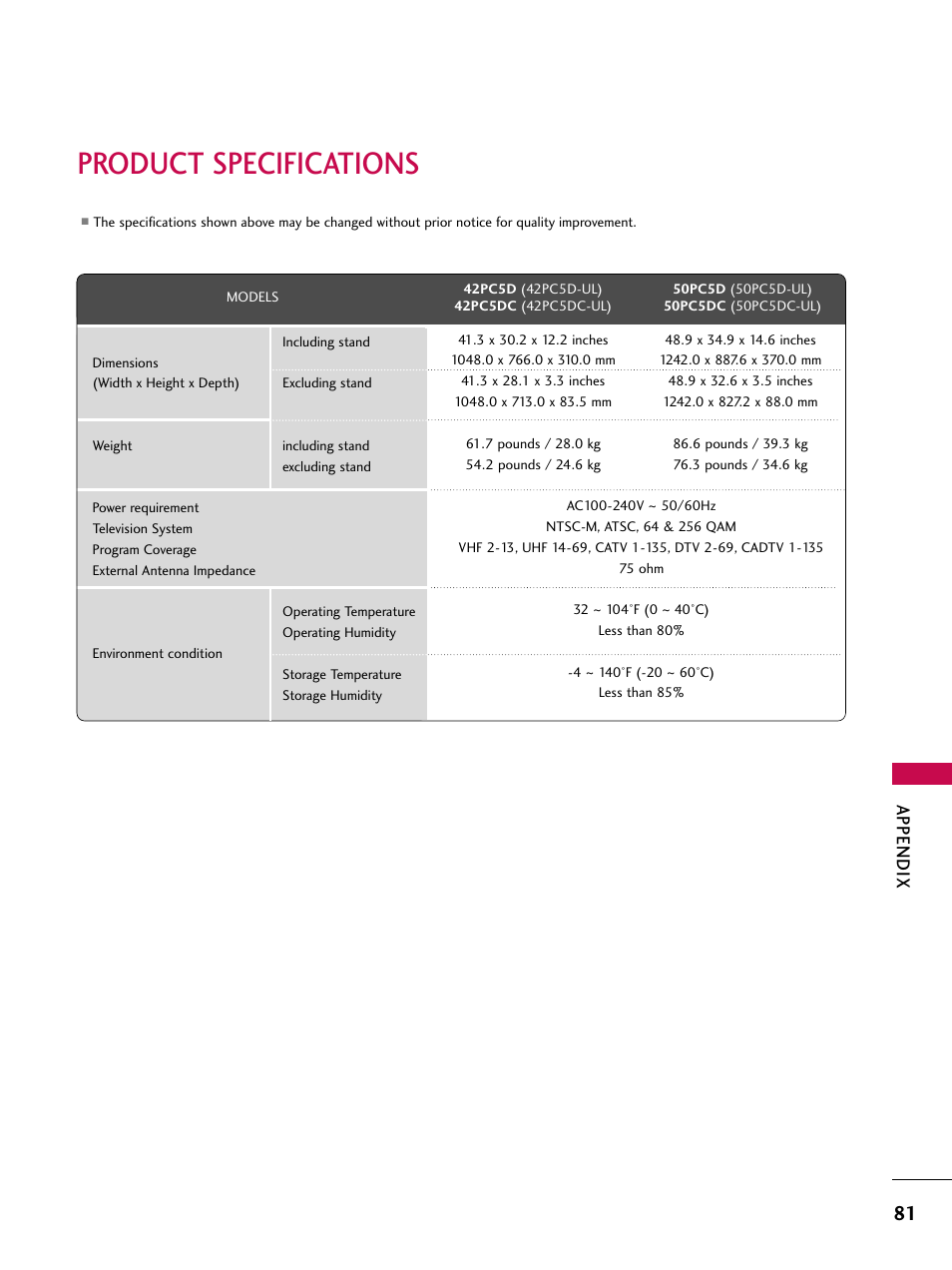 Product specifications, Appendix | LG 37LC7D User Manual | Page 83 / 112