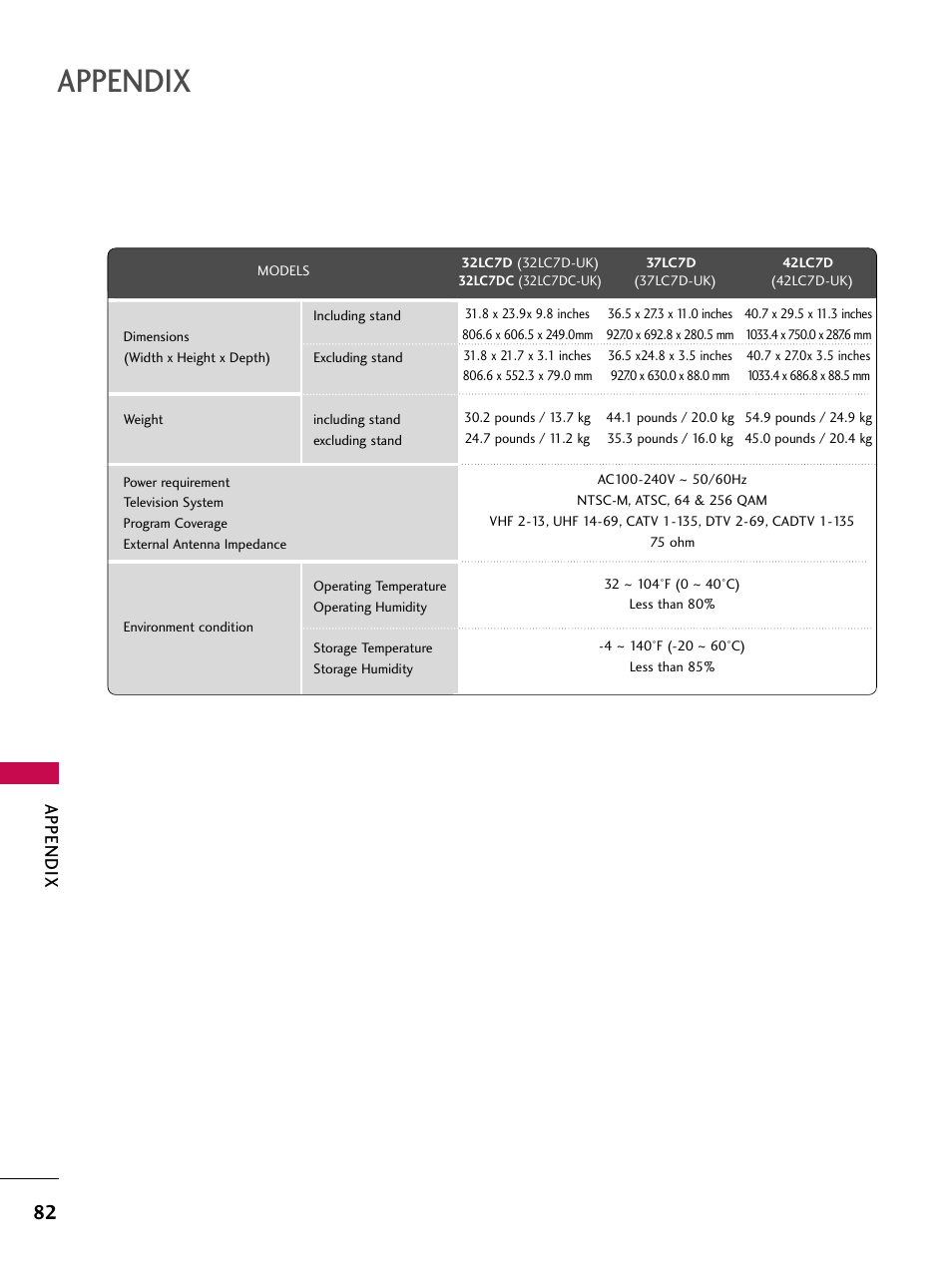 Appendix | LG 37LC7D User Manual | Page 84 / 112