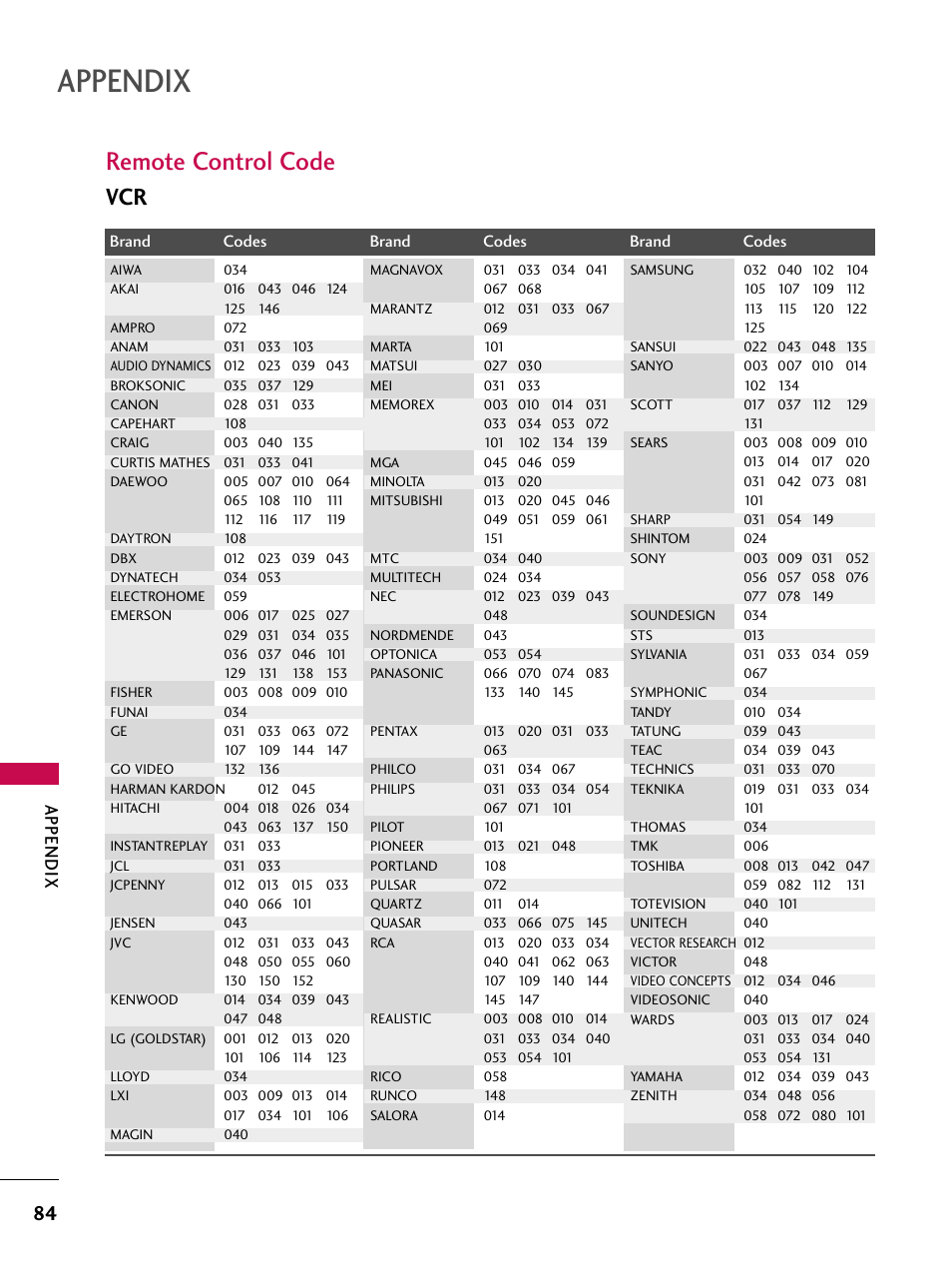 Remote control code, Appendix | LG 37LC7D User Manual | Page 86 / 112