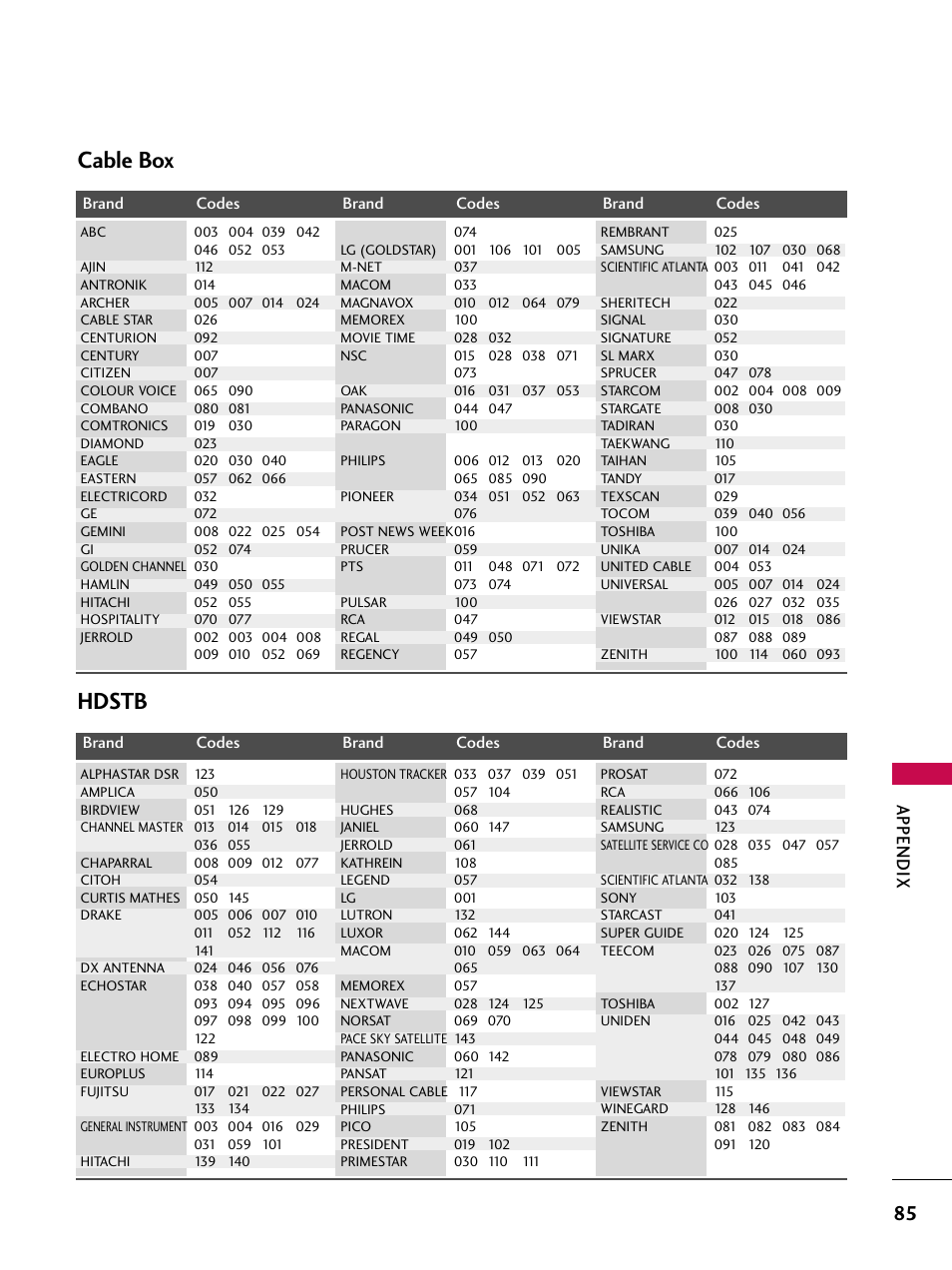 Cable box, Hdstb, Appendix | LG 37LC7D User Manual | Page 87 / 112