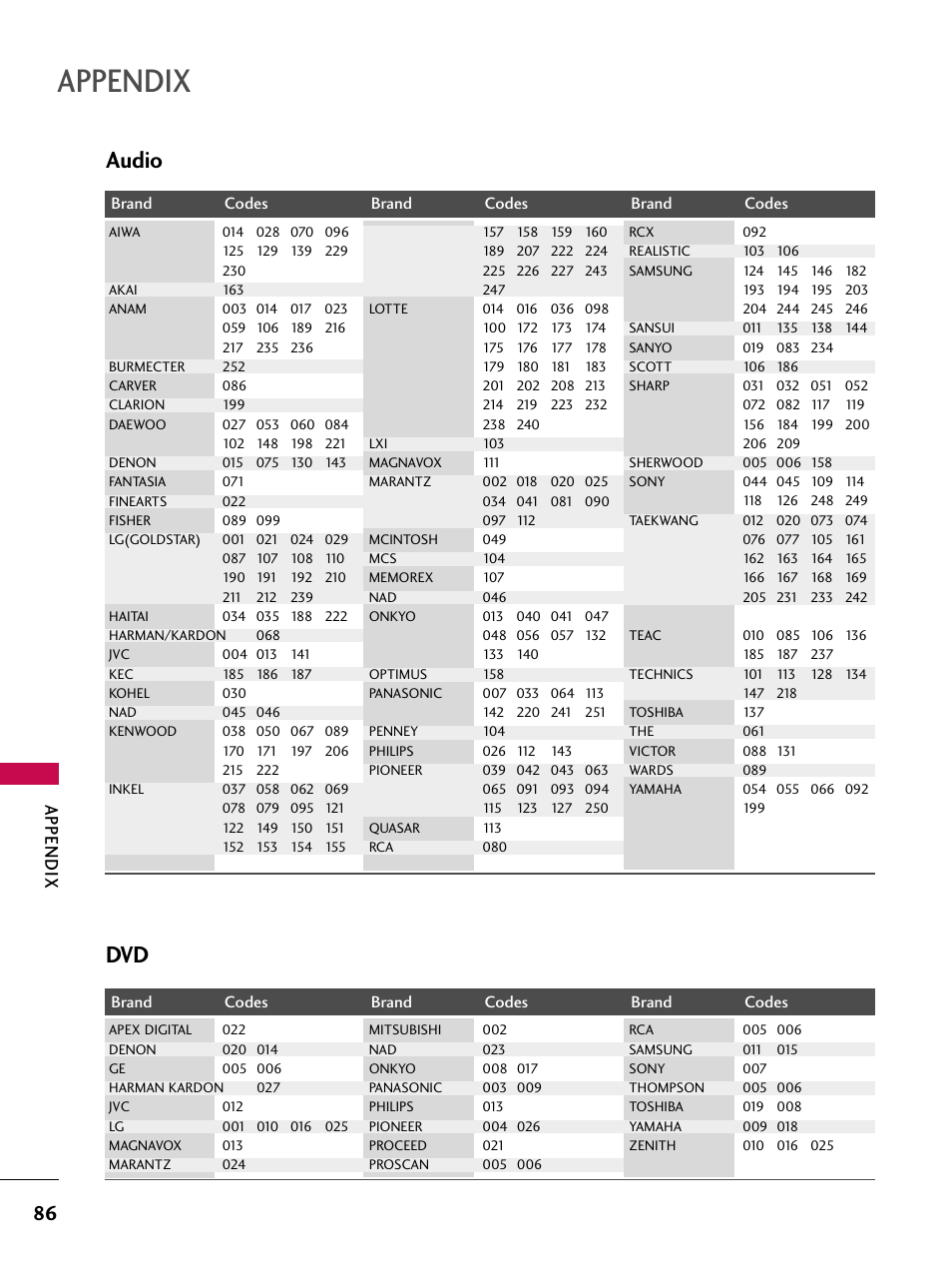 Audio, Appendix | LG 37LC7D User Manual | Page 88 / 112