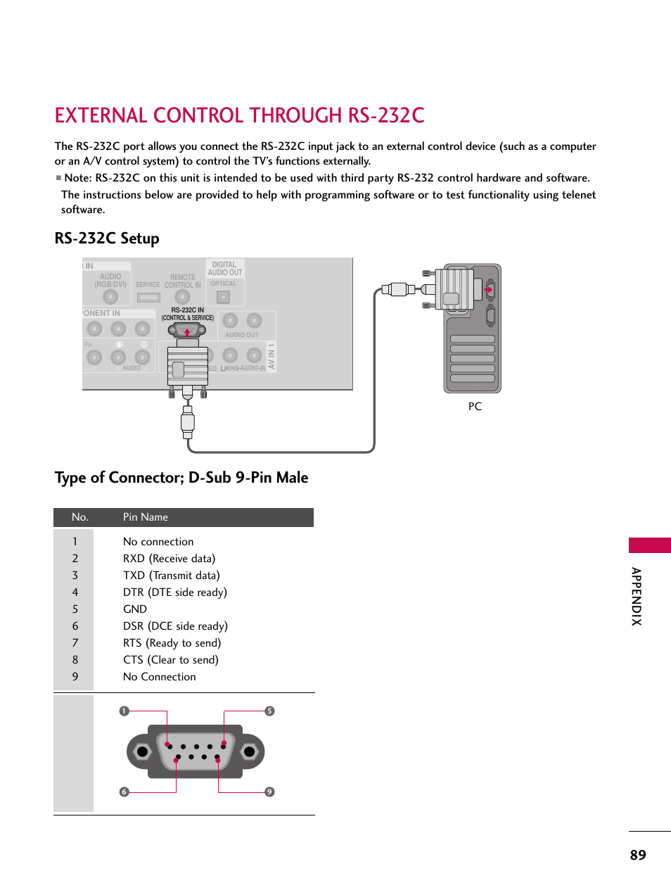 External control through rs-232c, Rs-232c setup, Type of connector; d-sub 9-pin male | Appendix | LG 37LC7D User Manual | Page 91 / 112