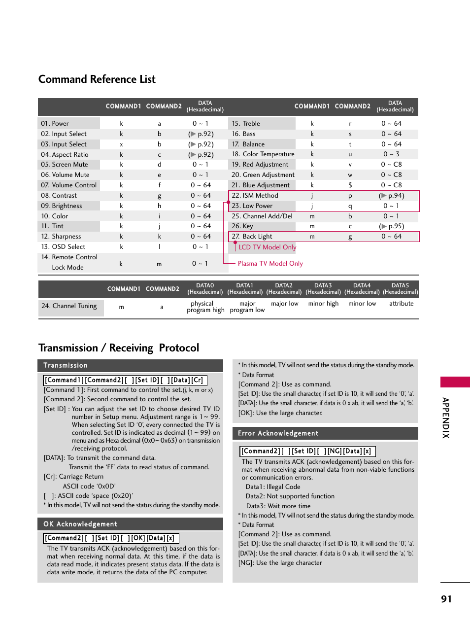 Command reference list, Transmission / receiving protocol, Appendix | LG 37LC7D User Manual | Page 93 / 112