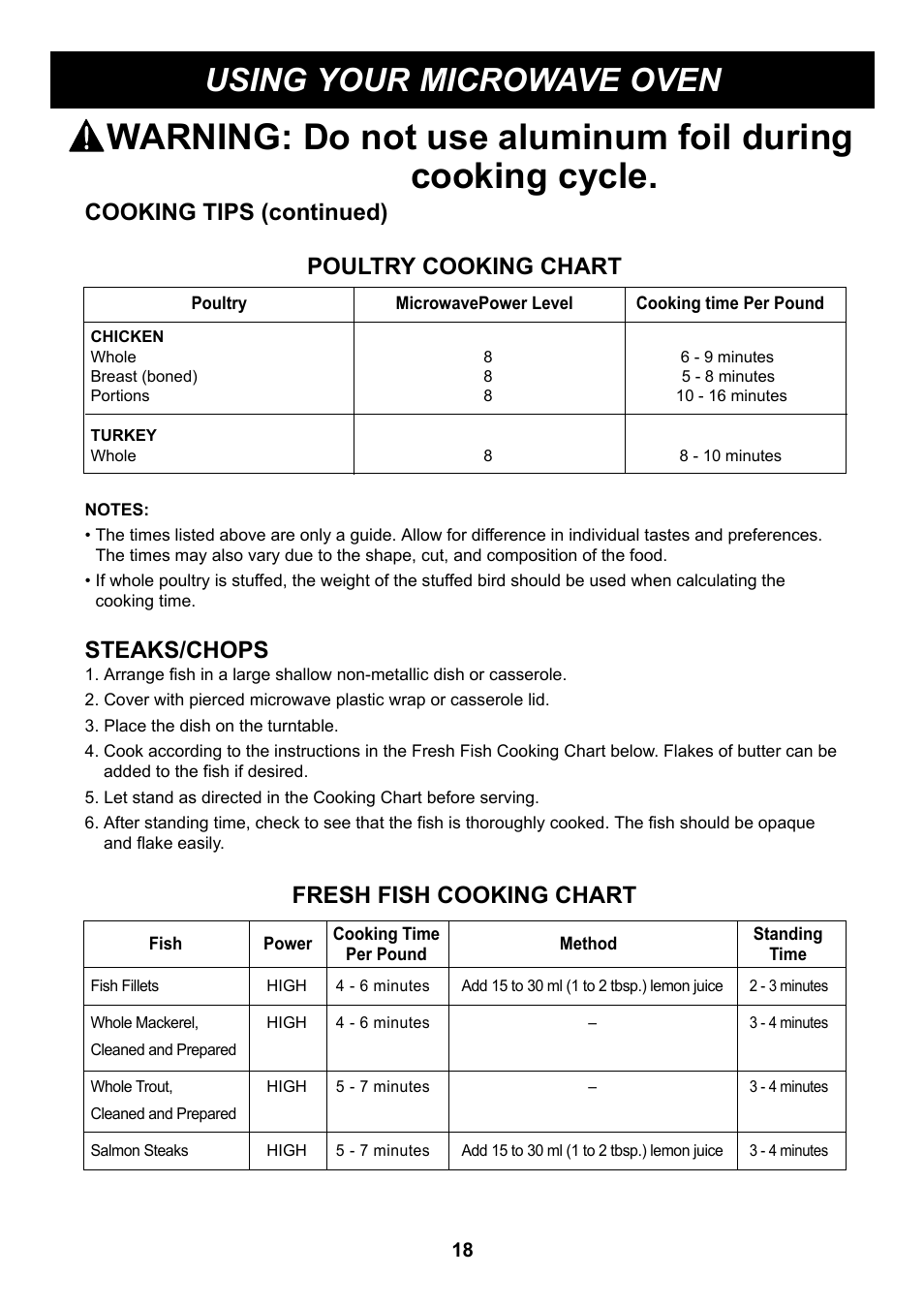 Using your microwave oven, Cooking tips (continued) poultry cooking chart, Steaks/chops | Fresh fish cooking chart | LG LCS1112ST User Manual | Page 18 / 25