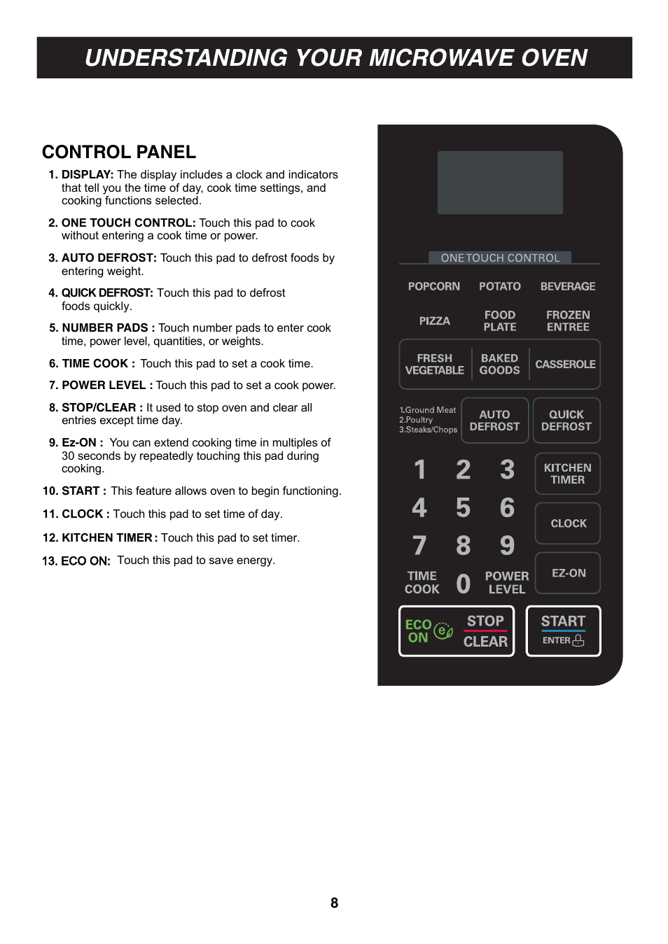 Understanding your microwave oven, Control panel | LG LCS1112ST User Manual | Page 8 / 25