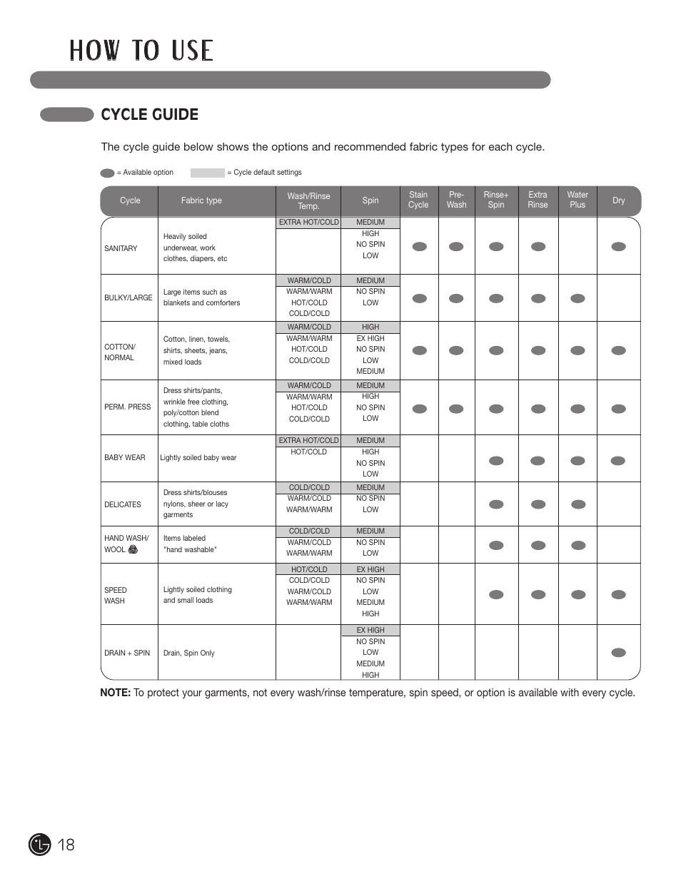 H o w to u s e, Cycle guide | LG WM3455HS User Manual | Page 18 / 108