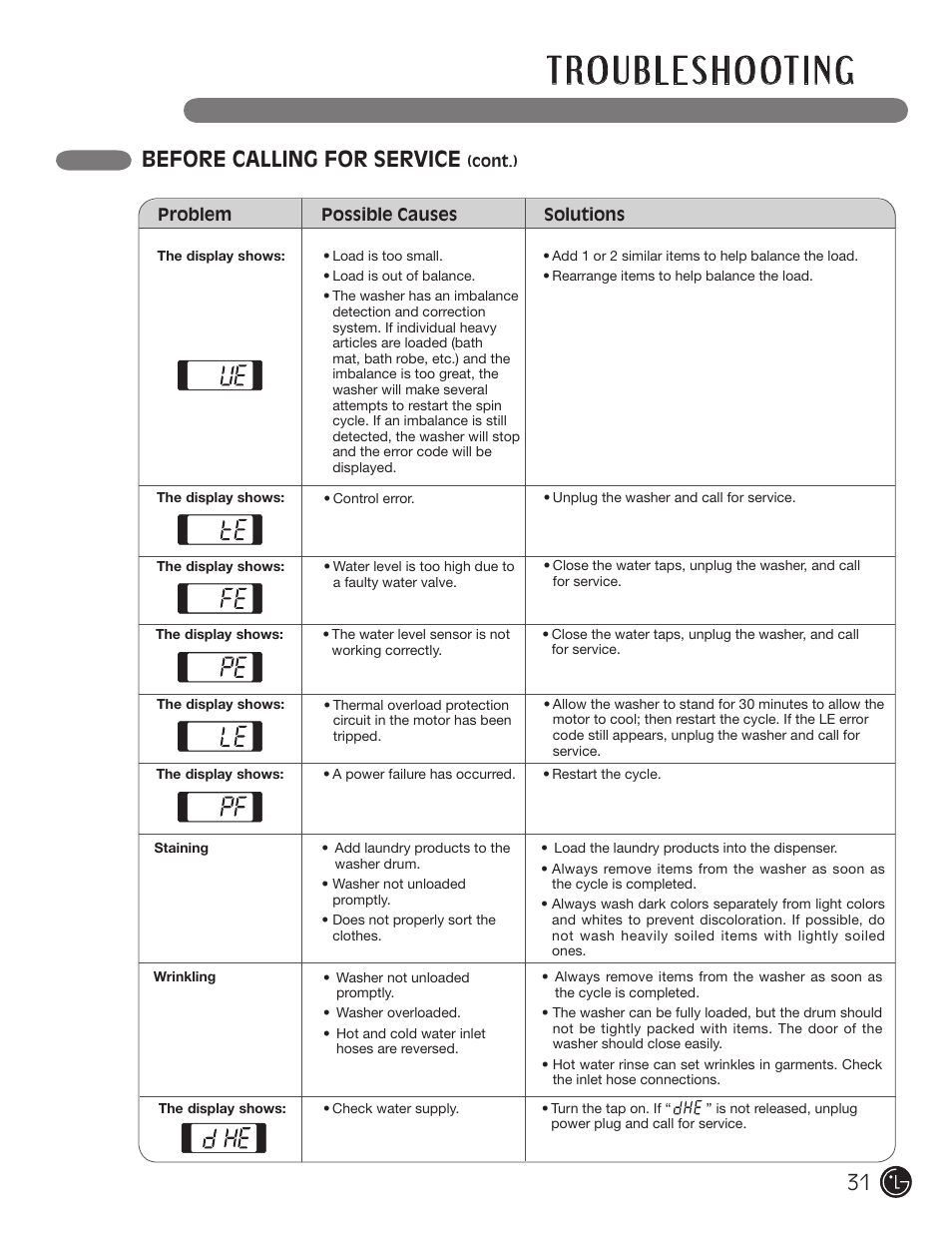 Before calling for service | LG WM3455HS User Manual | Page 31 / 108
