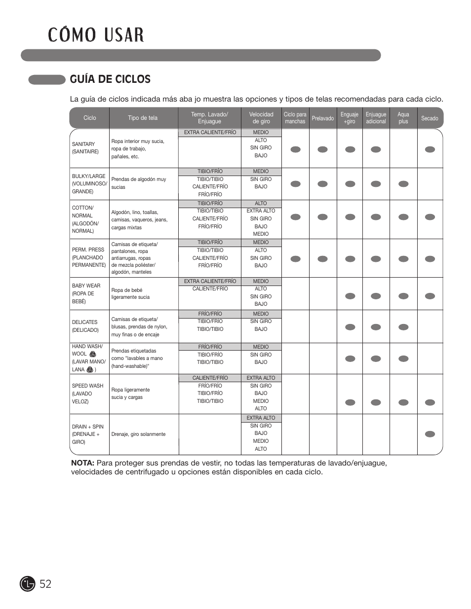 Guía de ciclos | LG WM3455HS User Manual | Page 52 / 108