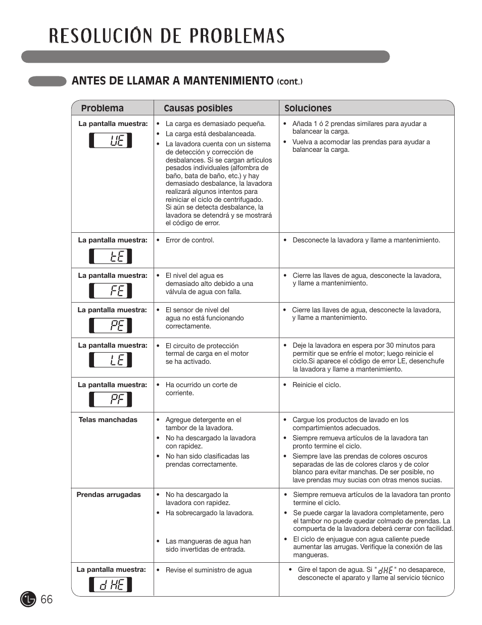 Antes de llamar a mantenimiento | LG WM3455HS User Manual | Page 66 / 108