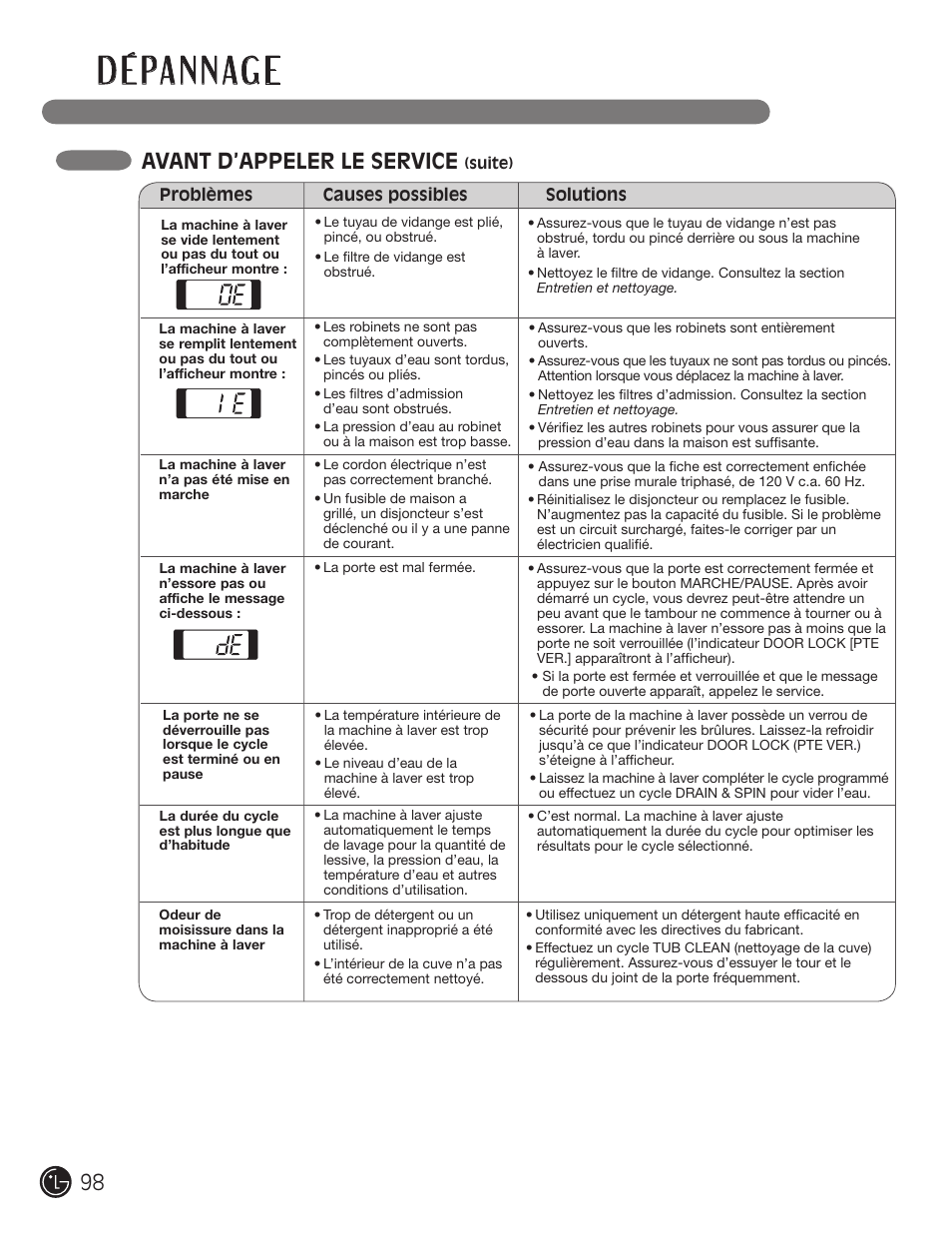 D é pa n n ag e, Avant d’appeler le service | LG WM3455HS User Manual | Page 98 / 108