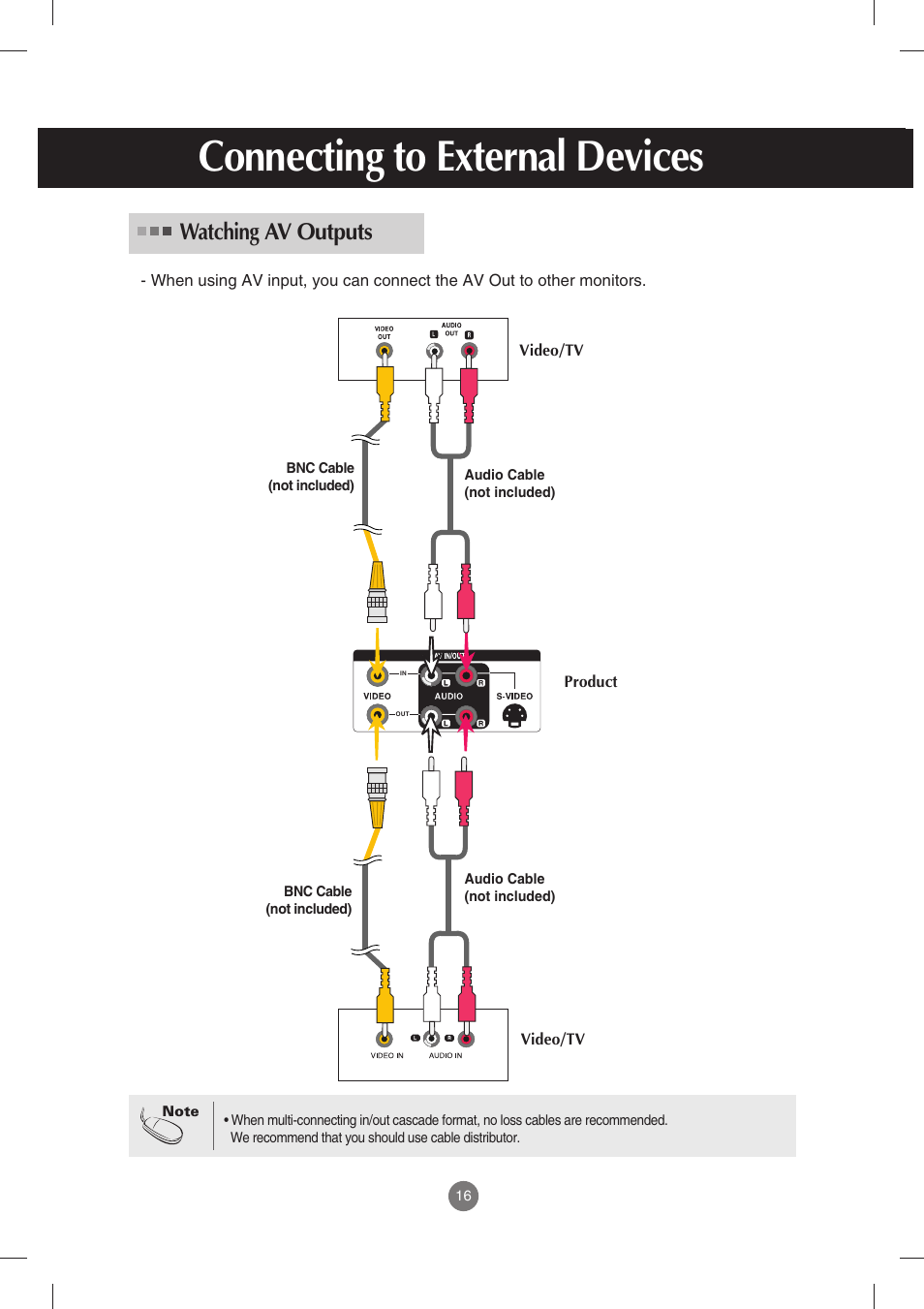 Watching av outputs, Connecting to external devices | LG M3702C-BH User Manual | Page 17 / 67
