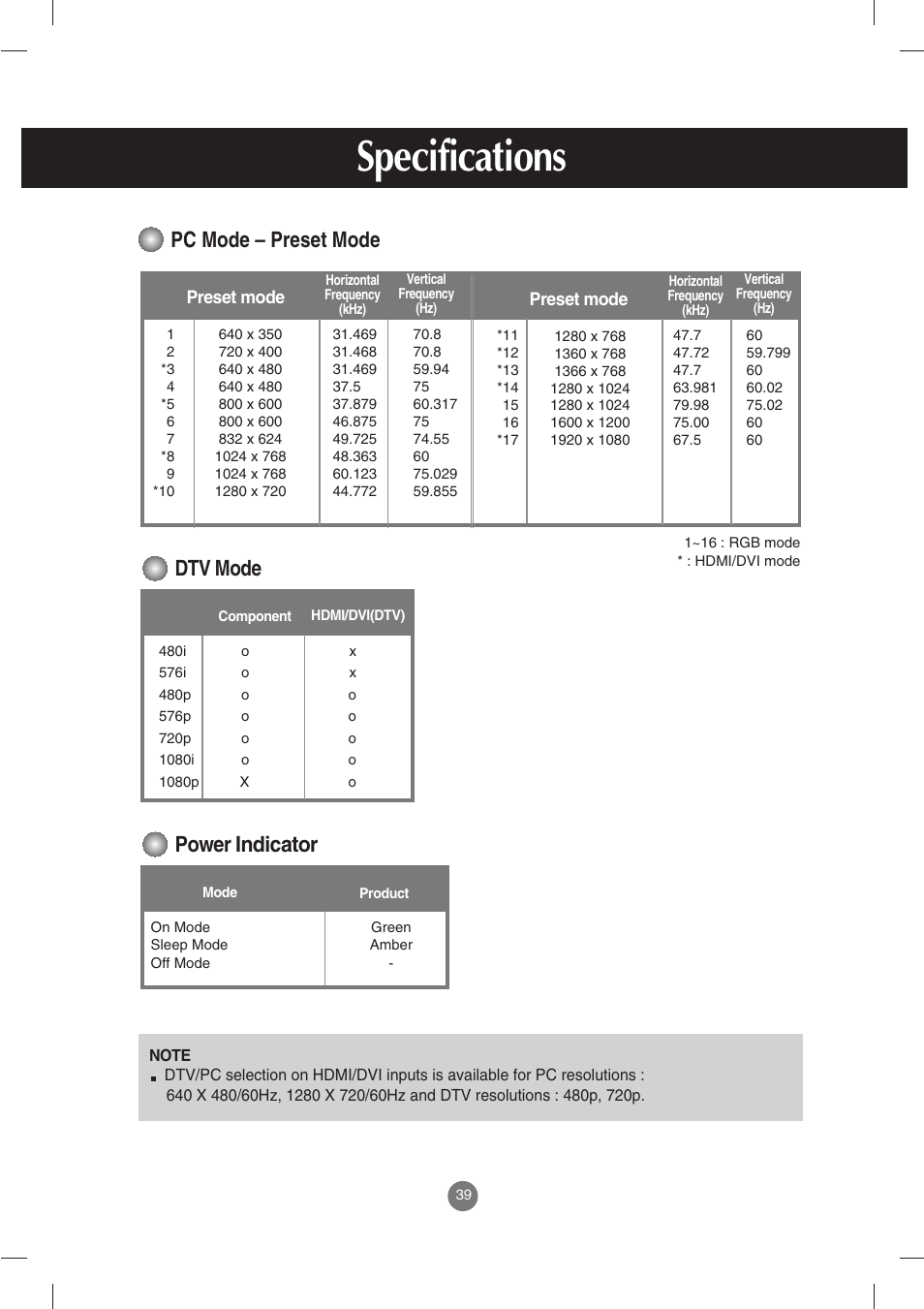 Pc mode – preset mode, Dtv mode, Power indicator | Specifications | LG M3702C-BH User Manual | Page 40 / 67