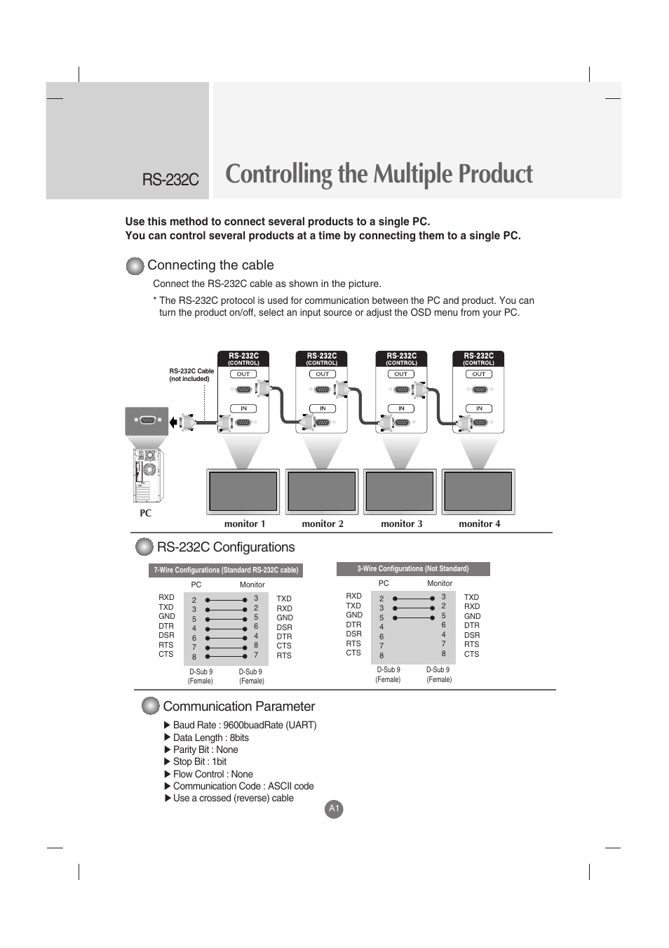 Controlling the multiple product, Rs-232c, Connecting the cable | Communication parameter, Rs-232c configurations | LG M3702C-BH User Manual | Page 41 / 67