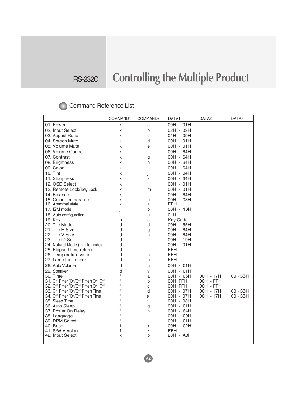Controlling the multiple product, Rs-232c, Command reference list | LG M3702C-BH User Manual | Page 42 / 67
