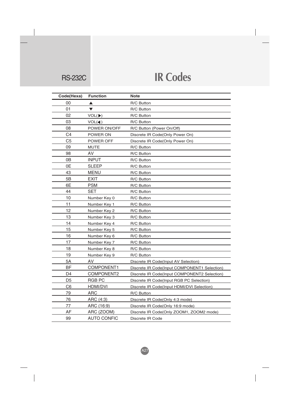 Ir codes, Rs-232c | LG M3702C-BH User Manual | Page 67 / 67
