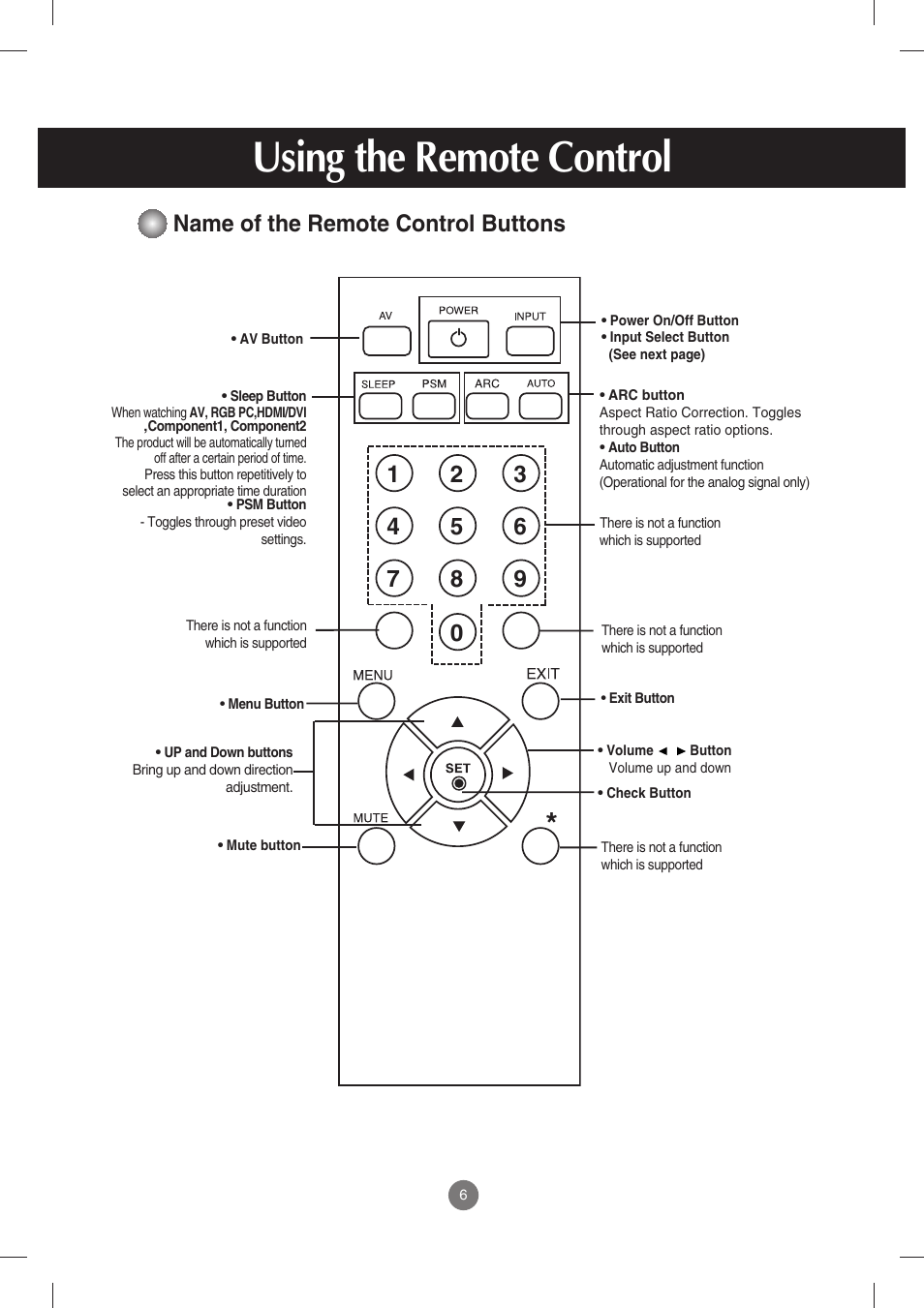Using the remote control, Name of the remote control buttons | LG M3702C-BH User Manual | Page 7 / 67
