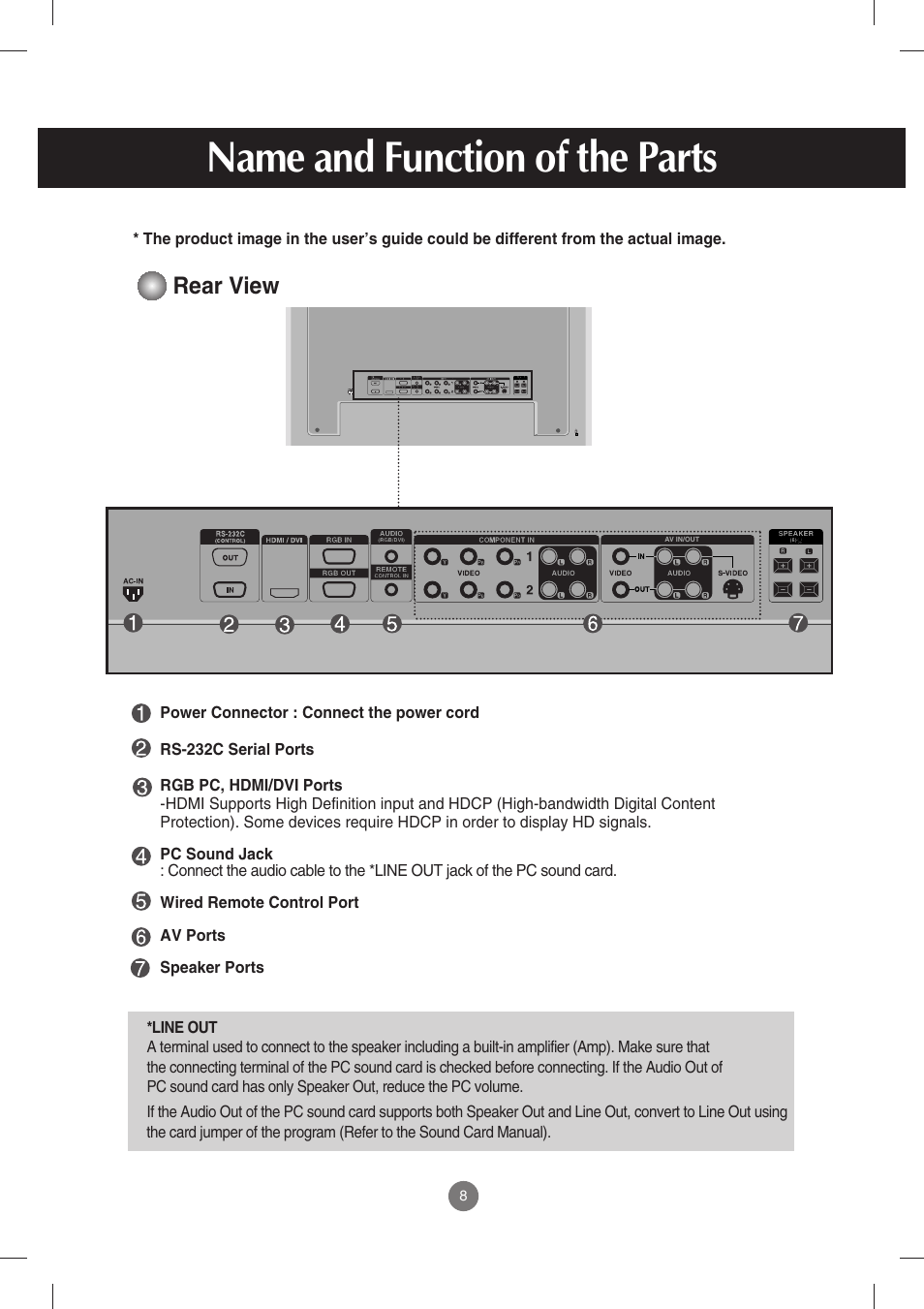 Name and function of the parts, Rear view | LG M3702C-BH User Manual | Page 9 / 67