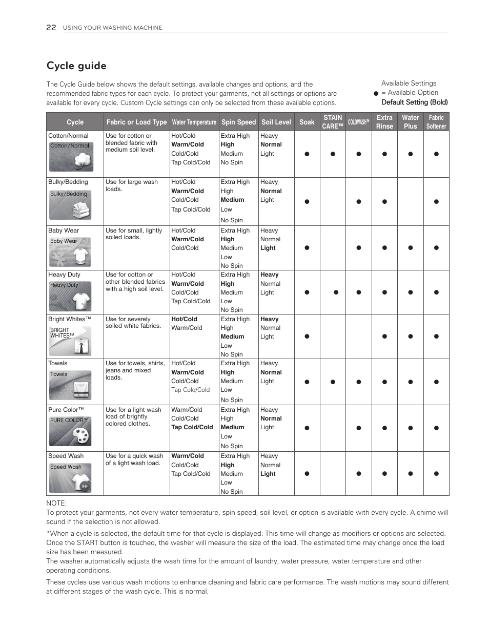 Cycle guide | LG WT6001HV User Manual | Page 22 / 92