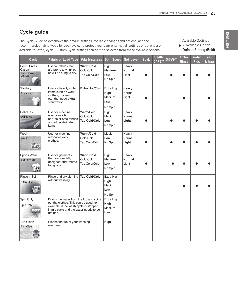 Cycle guide | LG WT6001HV User Manual | Page 23 / 92