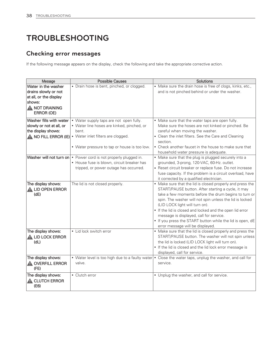 Troubleshooting, Checking error messages | LG WT6001HV User Manual | Page 38 / 92
