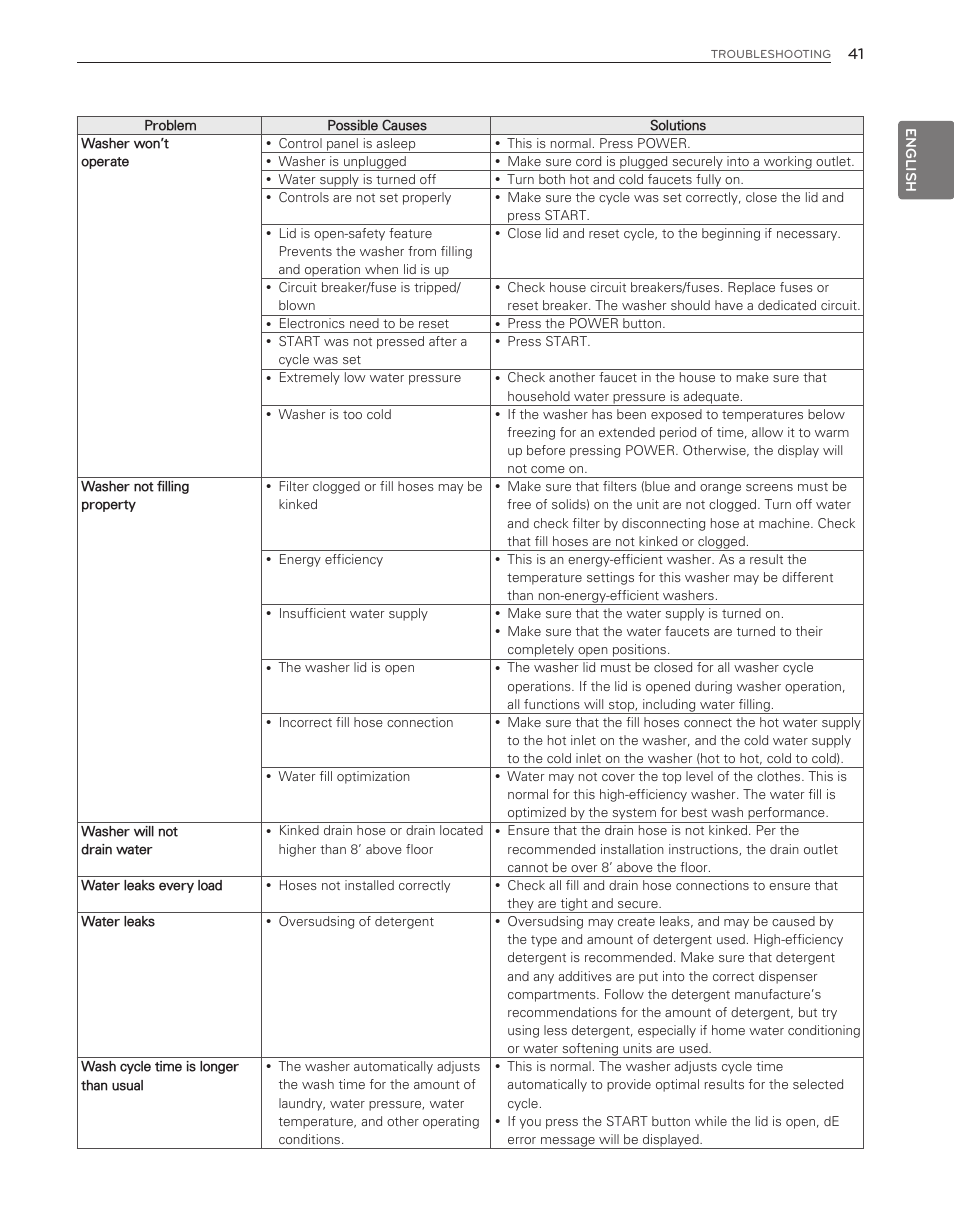 LG WT6001HV User Manual | Page 41 / 92