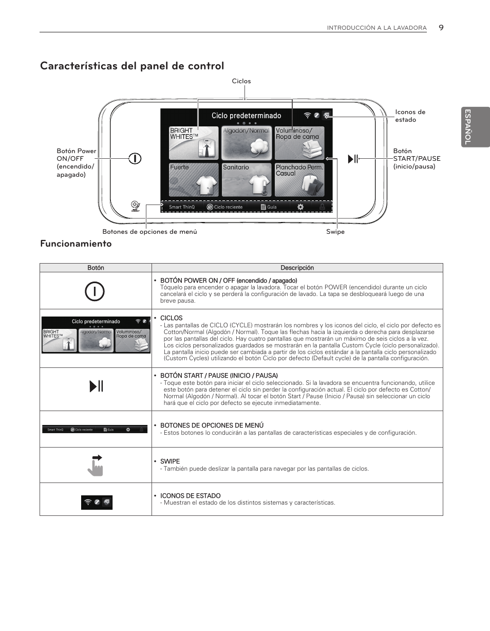 Características del panel de control, Funcionamiento | LG WT6001HV User Manual | Page 55 / 92
