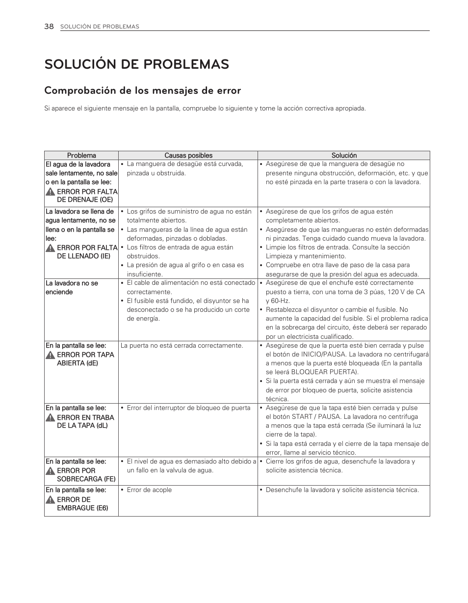 Solución de problemas, Comprobación de los mensajes de error | LG WT6001HV User Manual | Page 84 / 92