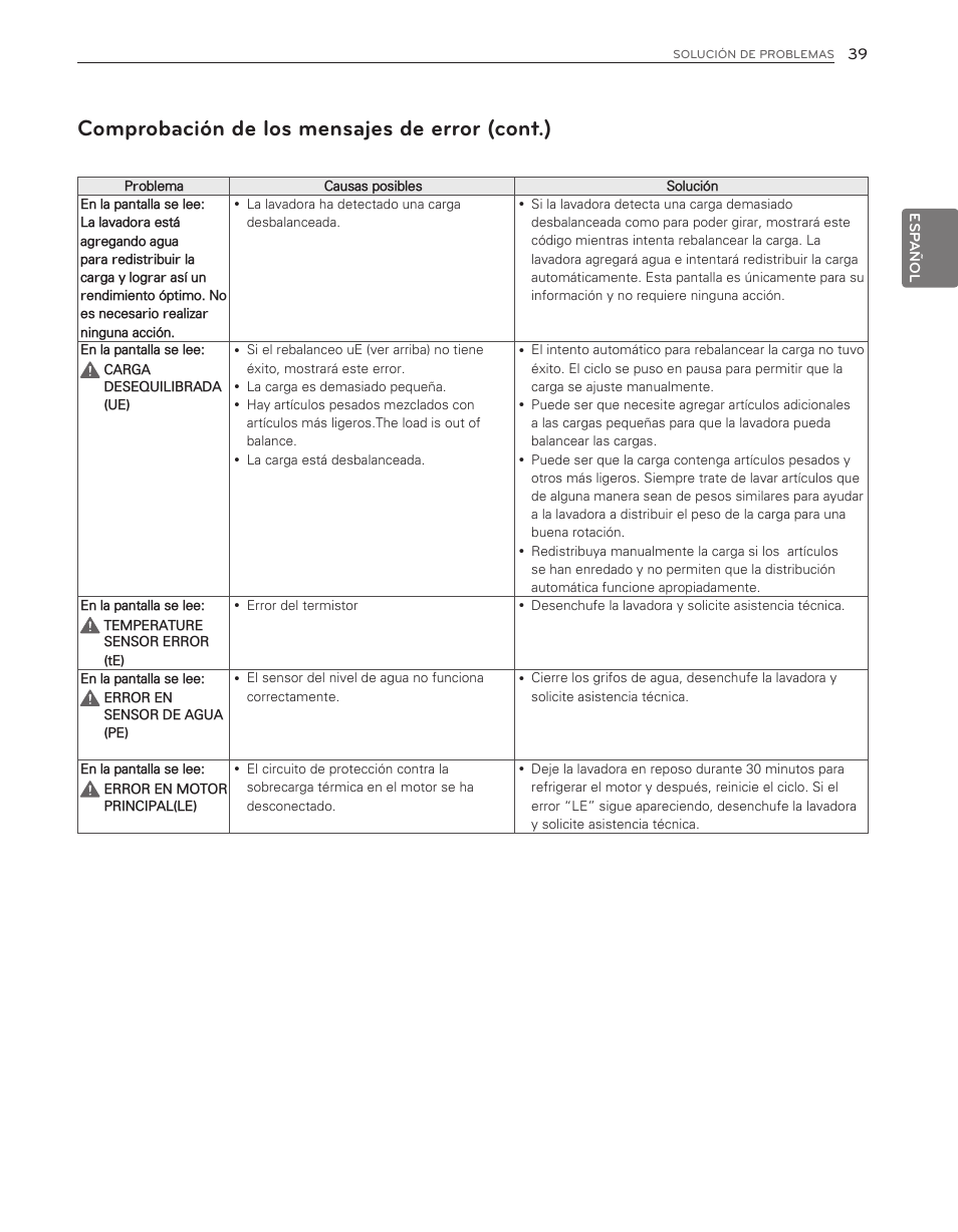 Comprobación de los mensajes de error (cont.) | LG WT6001HV User Manual | Page 85 / 92