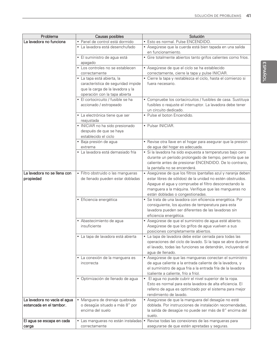 LG WT6001HV User Manual | Page 87 / 92