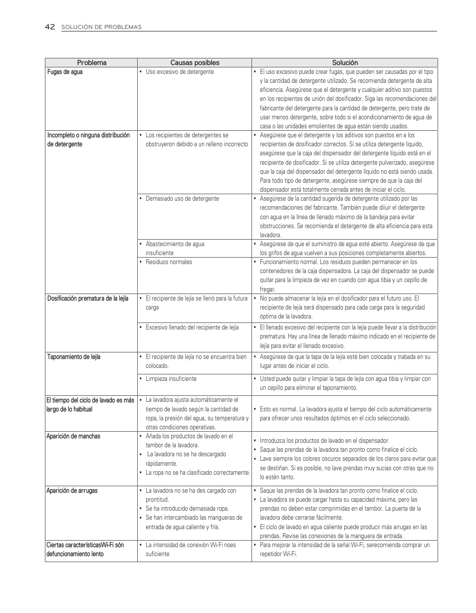 LG WT6001HV User Manual | Page 88 / 92