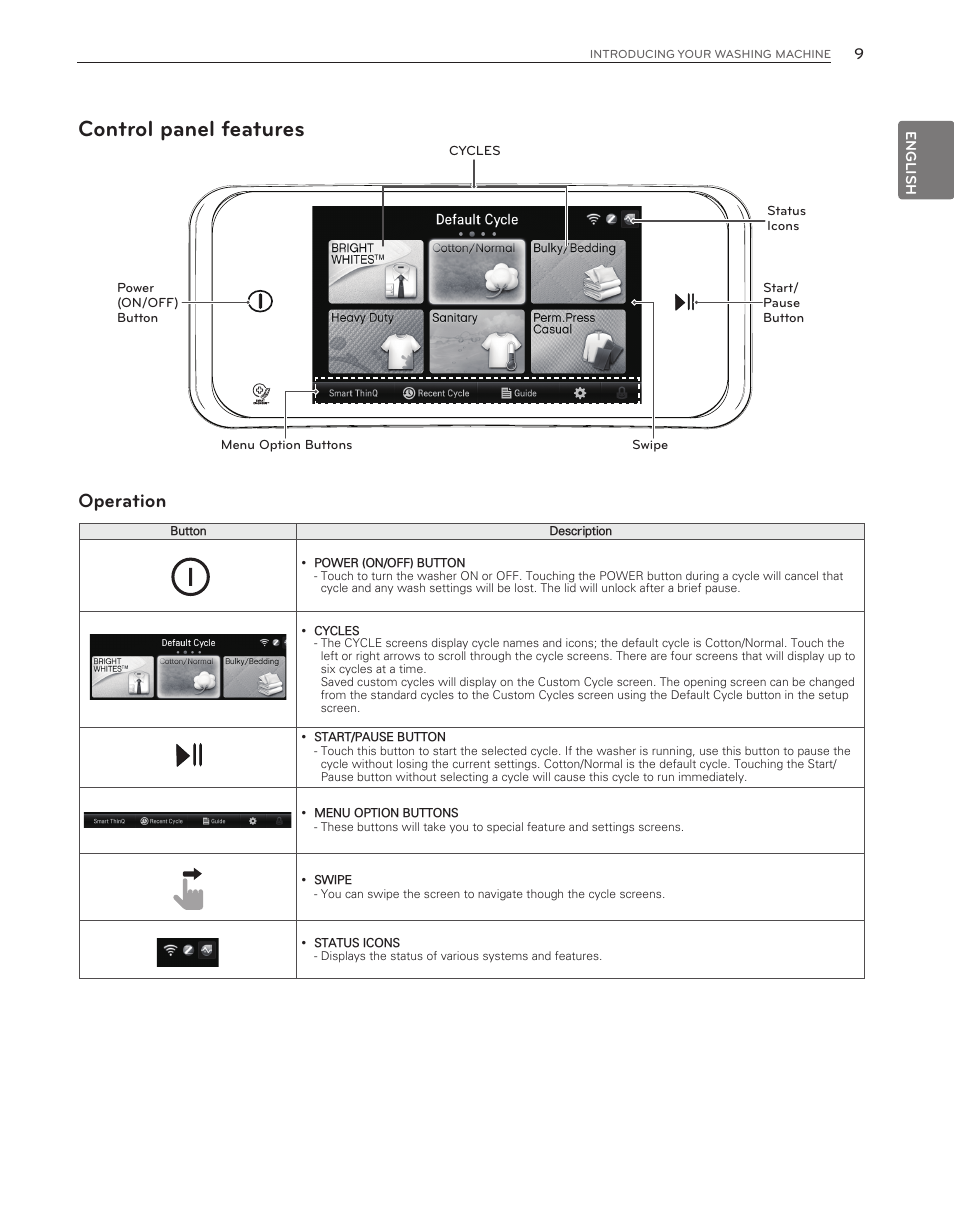 Control panel features, Operation | LG WT6001HV User Manual | Page 9 / 92