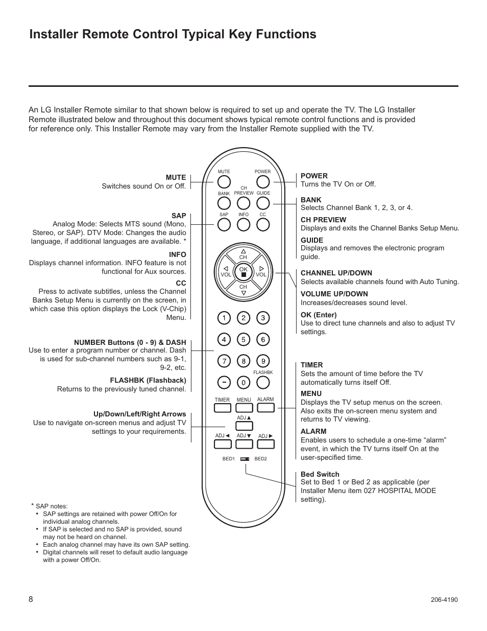 Installer remote control typical key functions | LG 42LD6DDH User Manual | Page 103 / 148