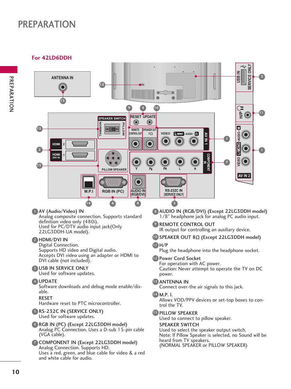 Preparation, Pr ep a ra tio n, For 42ld6ddh | Usb in ser vice onl y, Av in 2 l/ mo no | LG 42LD6DDH User Manual | Page 11 / 148