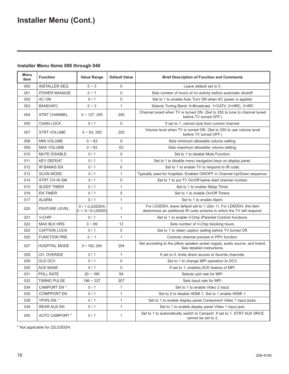 Installer menu (cont.) | LG 42LD6DDH User Manual | Page 111 / 148