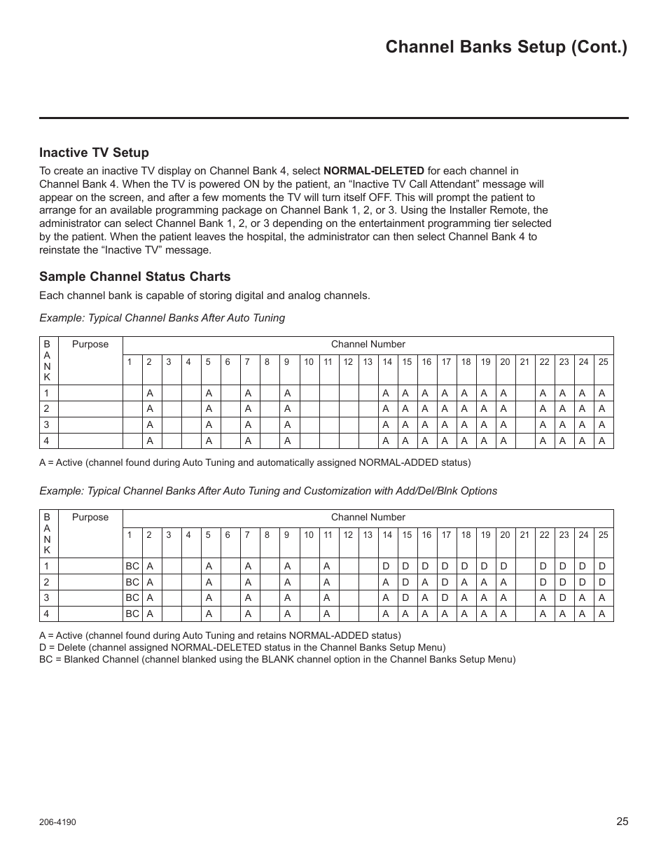 Channel banks setup (cont.), Inactive tv setup, Sample channel status charts | LG 42LD6DDH User Manual | Page 120 / 148