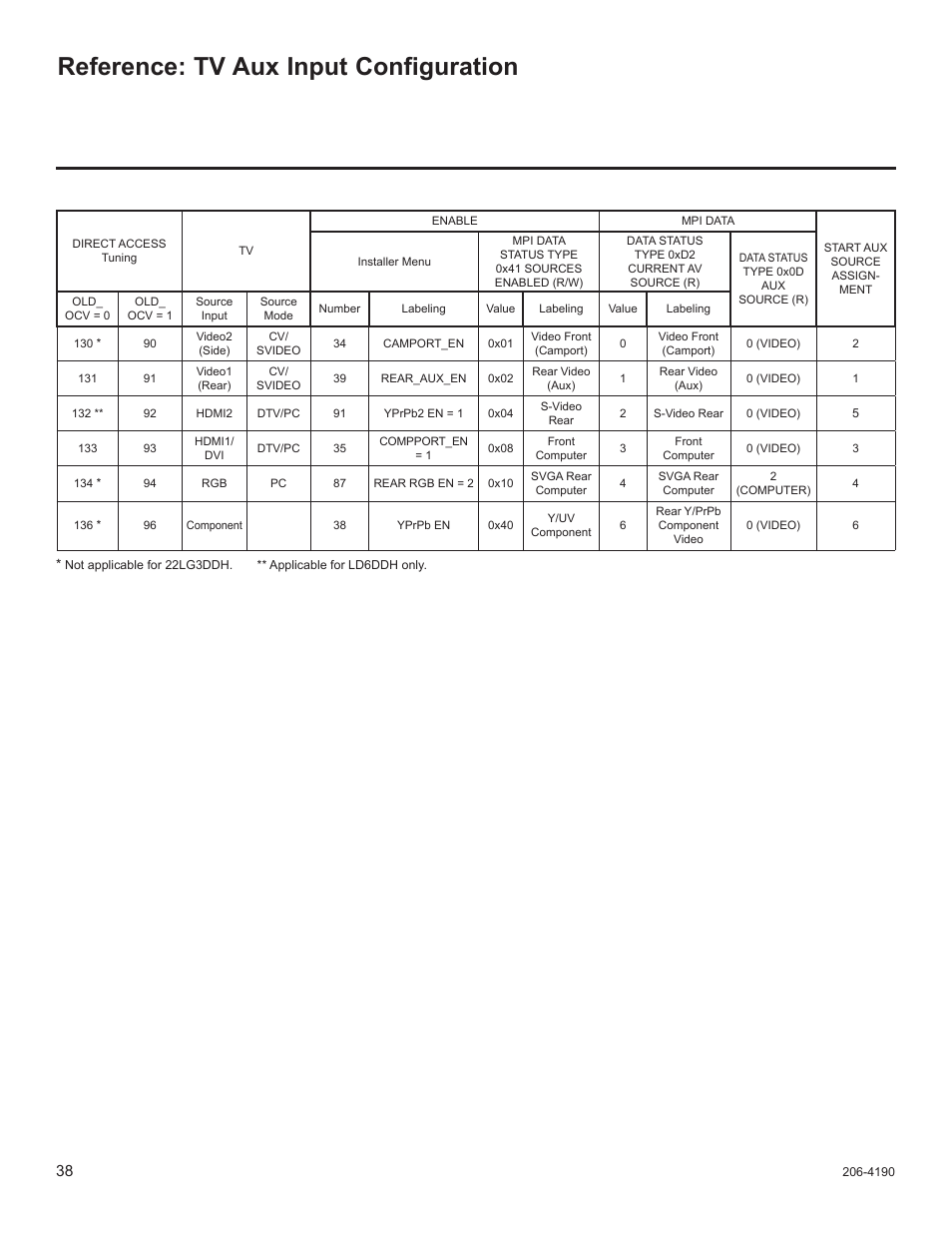 Tv aux input configuration, Reference: tv aux input configuration | LG 42LD6DDH User Manual | Page 133 / 148