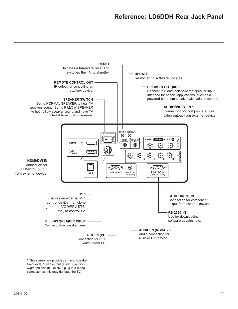 Ld6ddh rear jack panel, Reference: ld6ddh rear jack panel | LG 42LD6DDH User Manual | Page 136 / 148