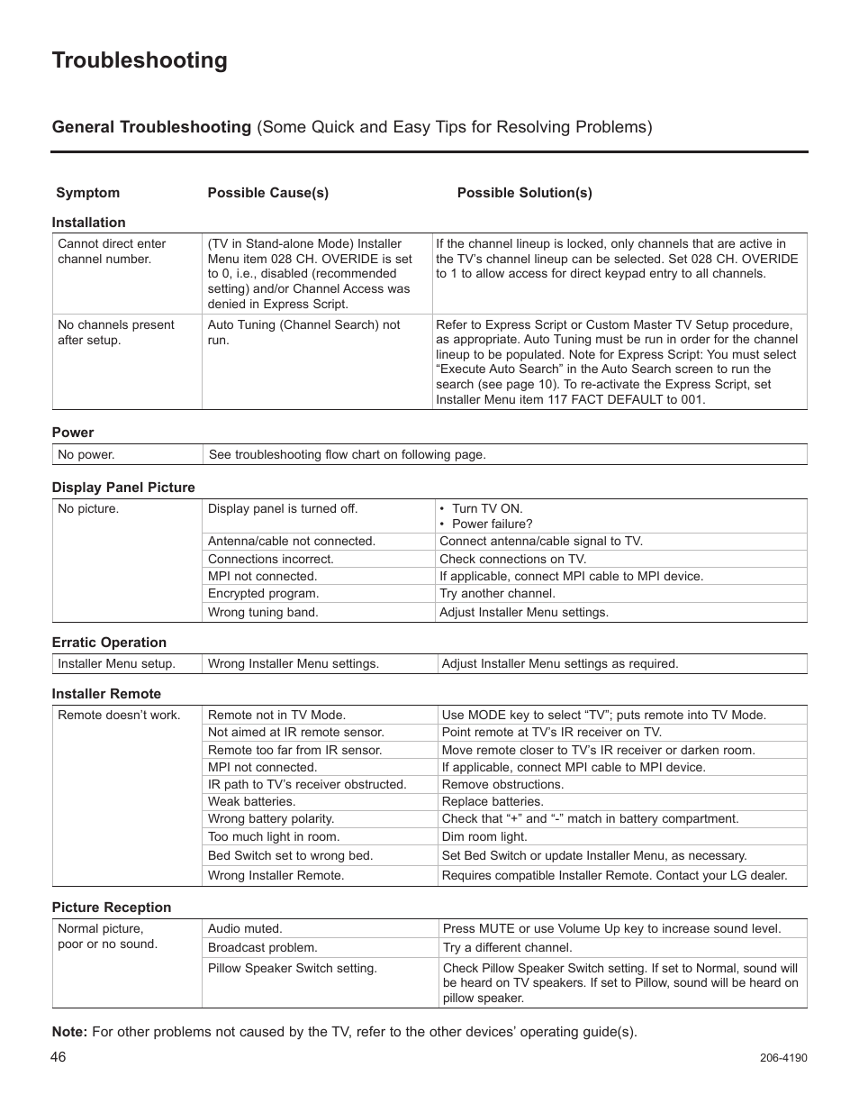 Troubleshooting, General troubleshooting | LG 42LD6DDH User Manual | Page 141 / 148