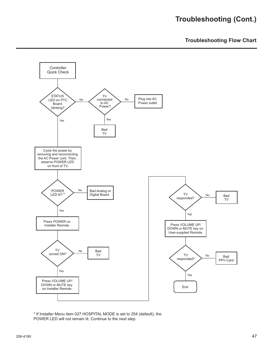 Troubleshooting flow chart, Troubleshooting (cont.) | LG 42LD6DDH User Manual | Page 142 / 148