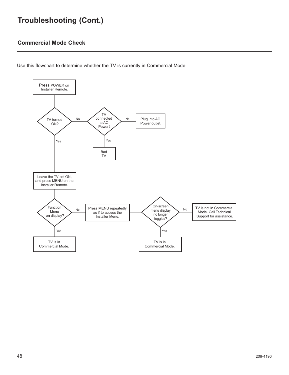 Commercial mode check, Troubleshooting (cont.) | LG 42LD6DDH User Manual | Page 143 / 148