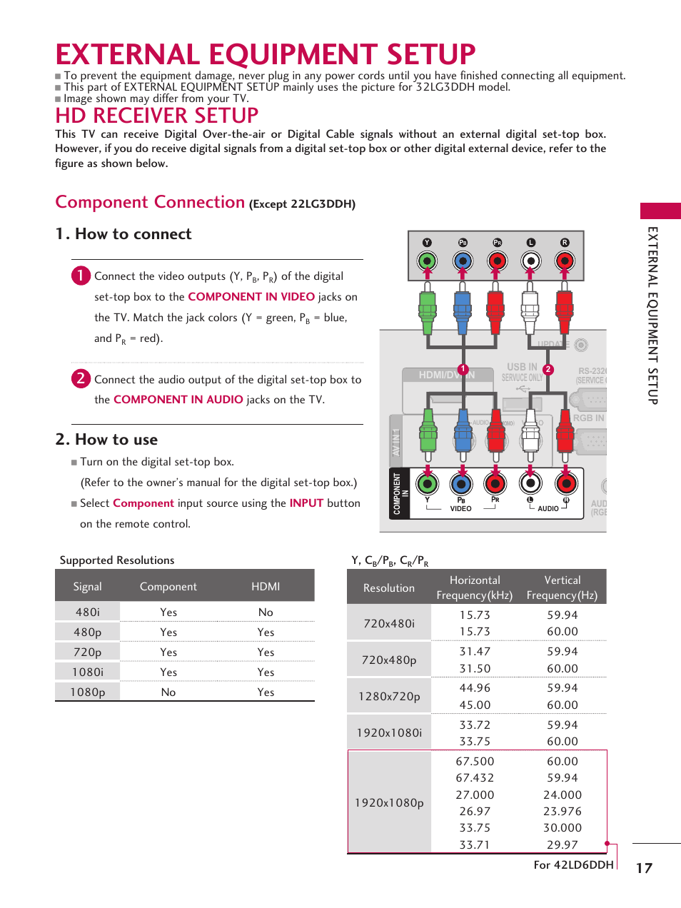 External equipment setup, Hd receiver setup, Component connection | How to connect, How to use, Connect the video outputs (y, p, Blue, and p, Red), Except 22lg3ddh), Usb in servuce only | LG 42LD6DDH User Manual | Page 18 / 148