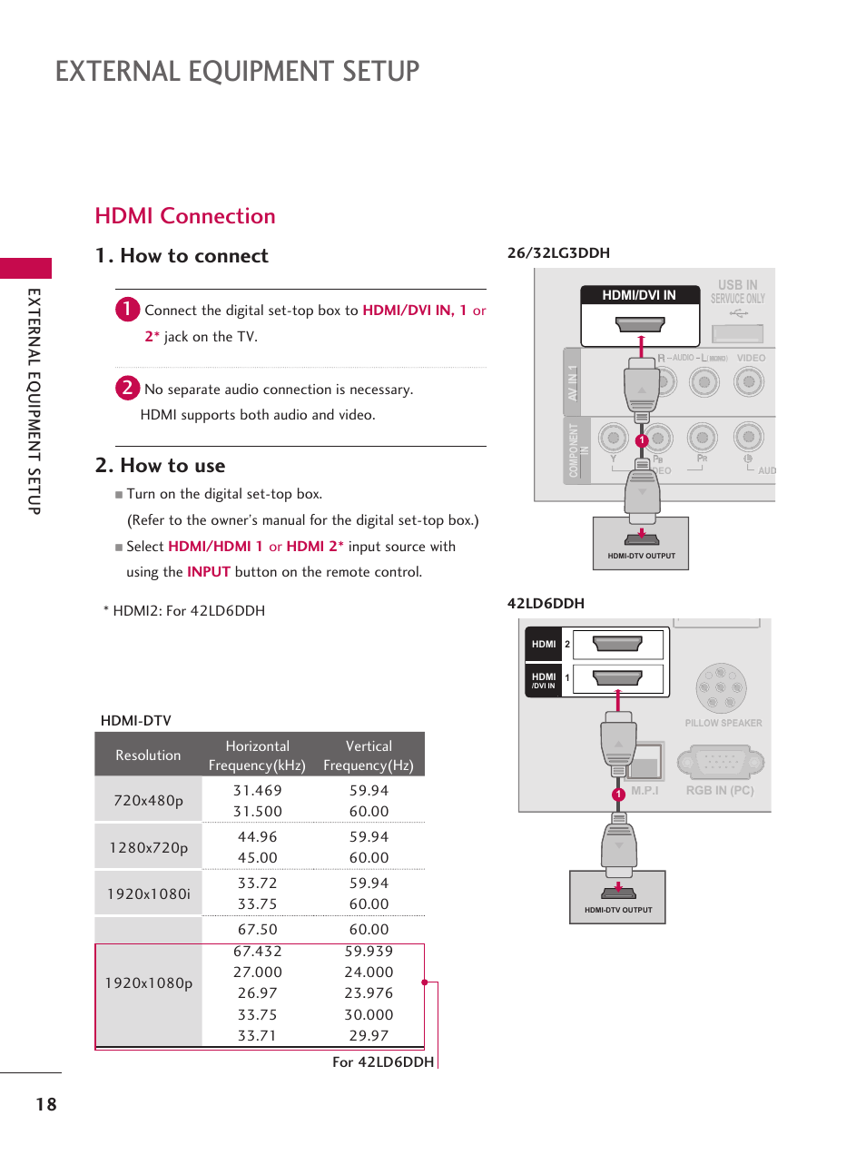 External equipment setup, Hdmi connection, How to connect | How to use, Usb in servuce only | LG 42LD6DDH User Manual | Page 19 / 148