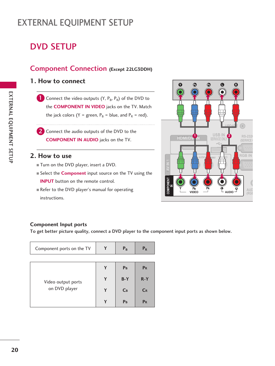 Dvd setup, External equipment setup, Component connection | How to connect, How to use, Componentportsonthetv y p, Videooutputports ondvdplayer y p, Yb-y r-y y c, Except 22lg3ddh), Connectthevideooutputs(y,p | LG 42LD6DDH User Manual | Page 21 / 148