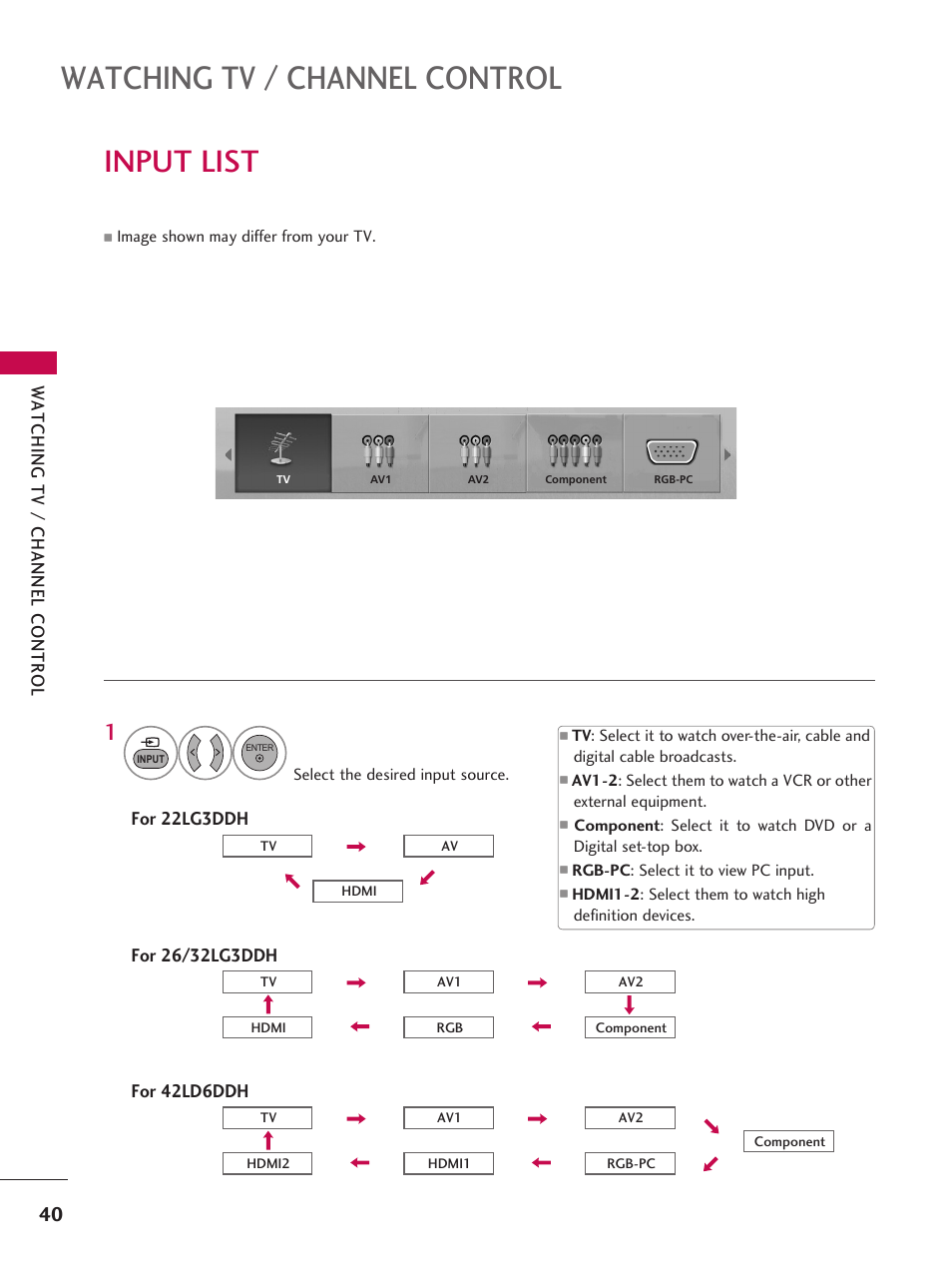 Input list, Watching tv / channel control | LG 42LD6DDH User Manual | Page 41 / 148