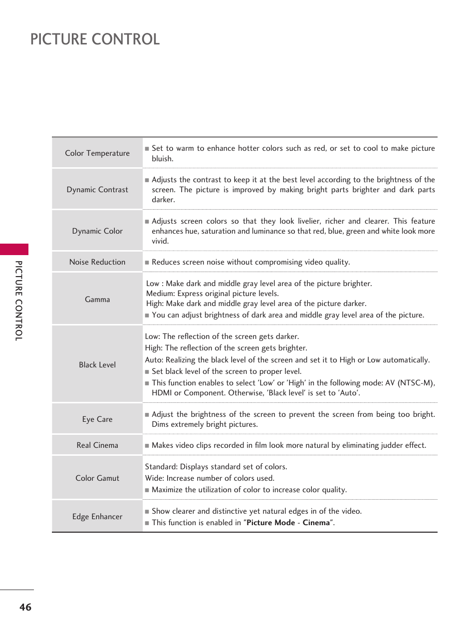 Picture control | LG 42LD6DDH User Manual | Page 47 / 148