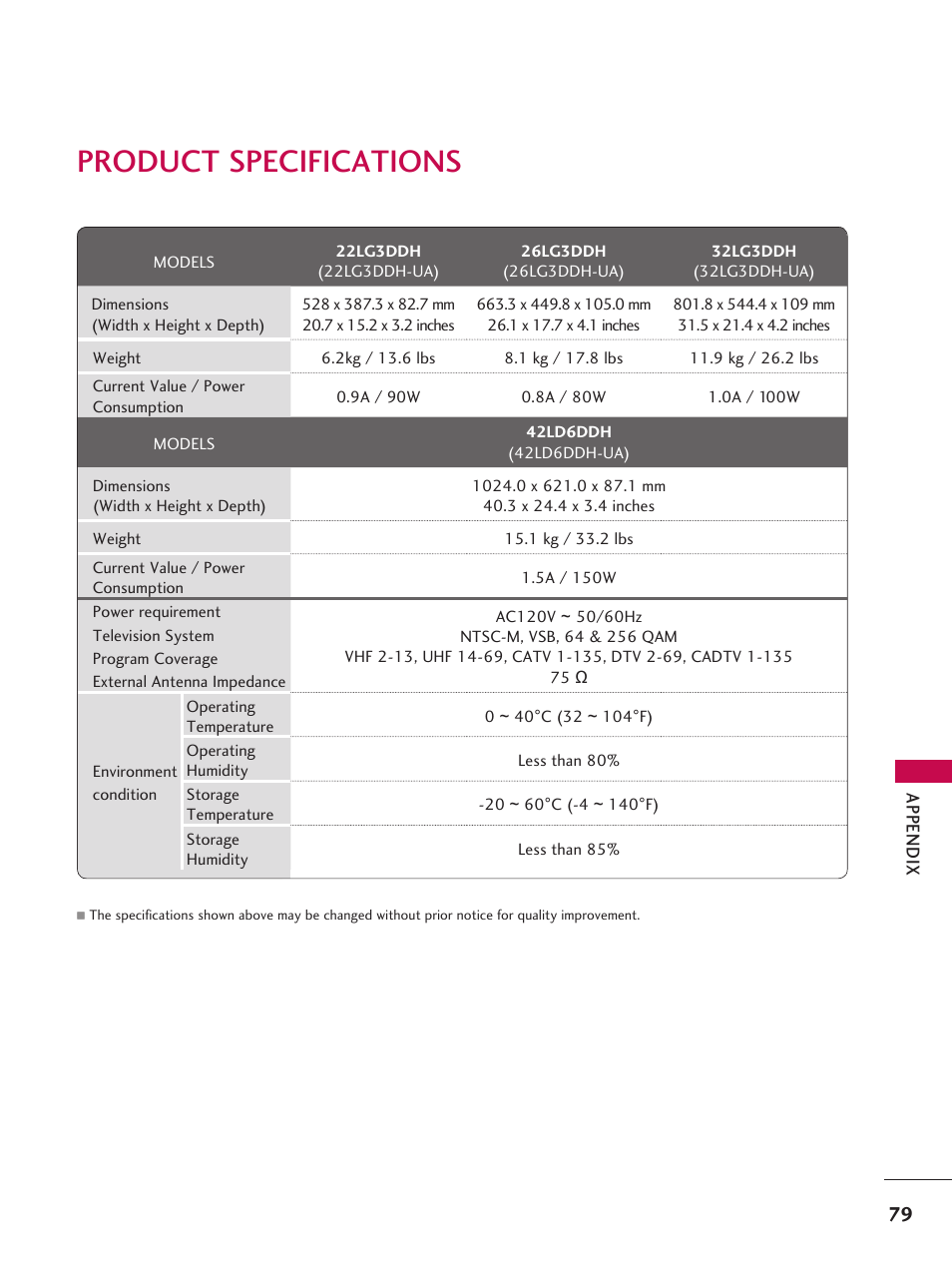 Product specifications | LG 42LD6DDH User Manual | Page 80 / 148