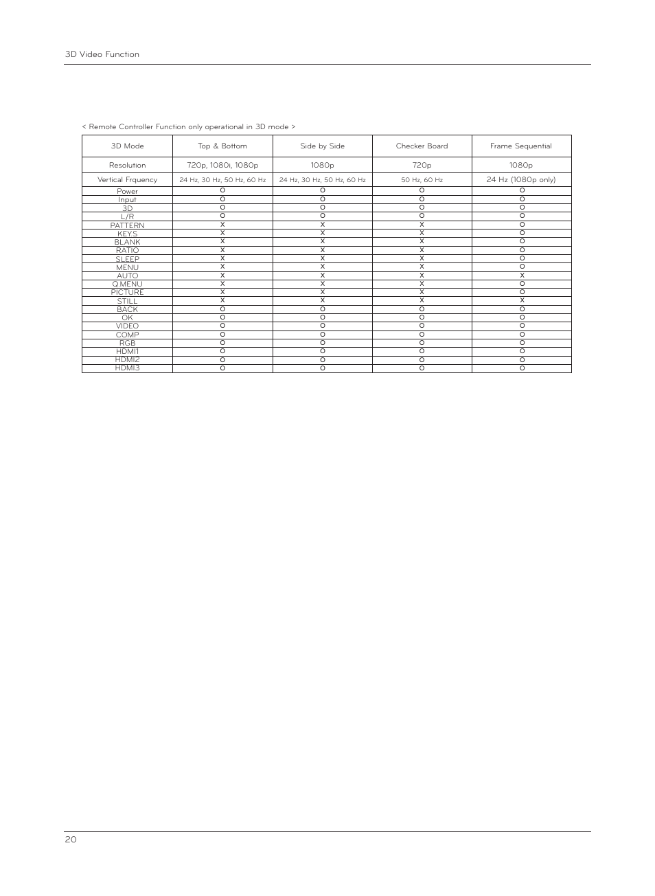 LG CF3D User Manual | Page 20 / 40