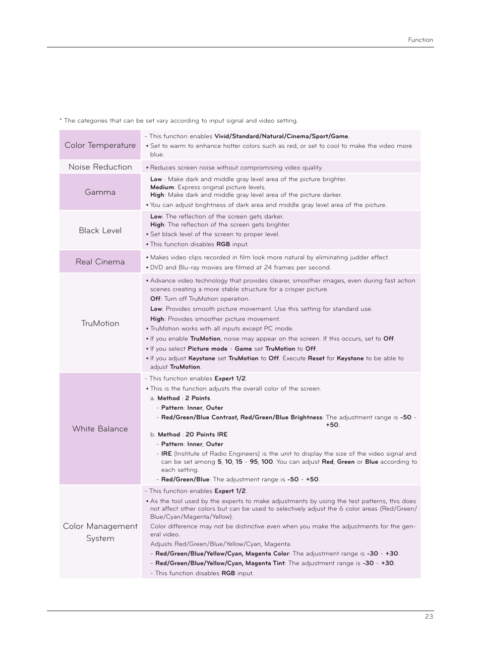 LG CF3D User Manual | Page 23 / 40